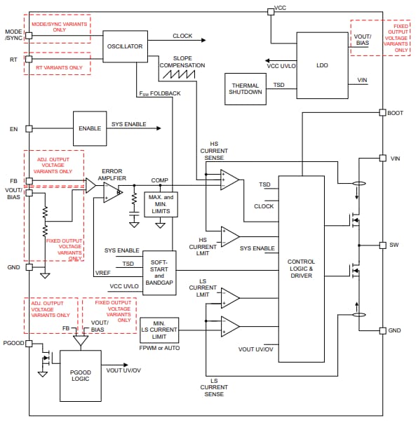 Schéma de principe - Texas Instruments Convertisseurs abaisseurs CC-CC LMR36503E-Q1